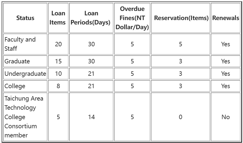 Services and Policies
